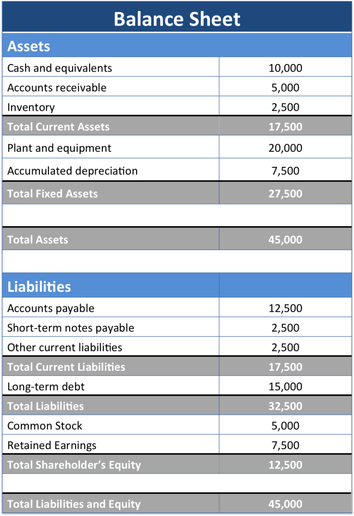 balance-sheet-example-track-assets-and-liabilities
